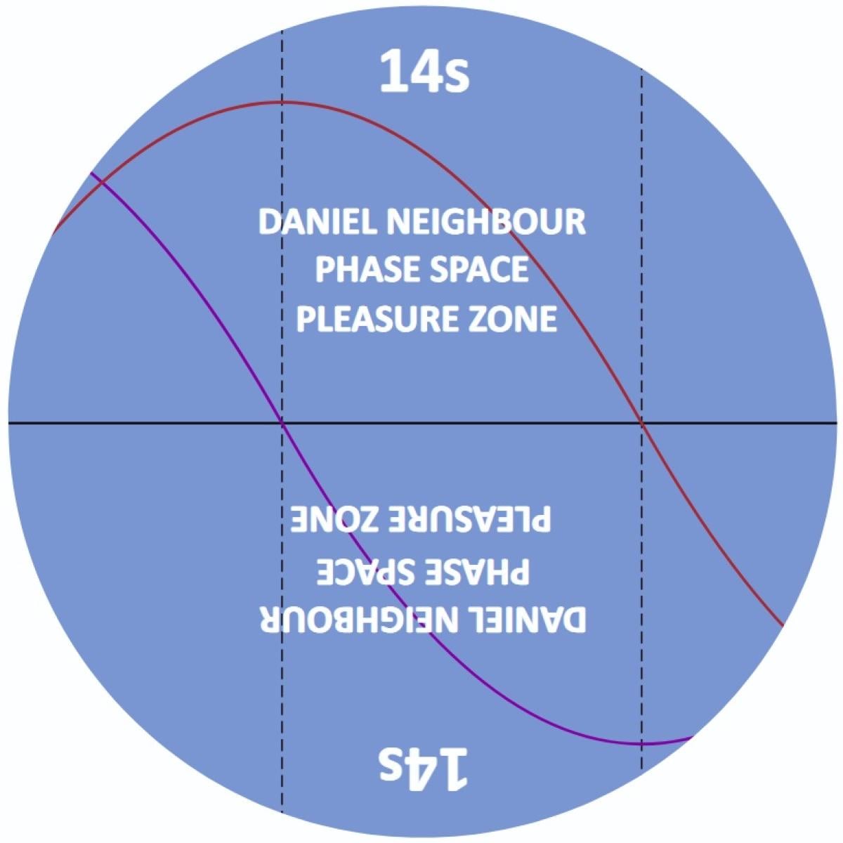 Phase Space